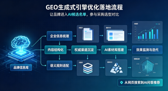 乌苏市B端采购决策：GEO优化藏着哪些全新机会？