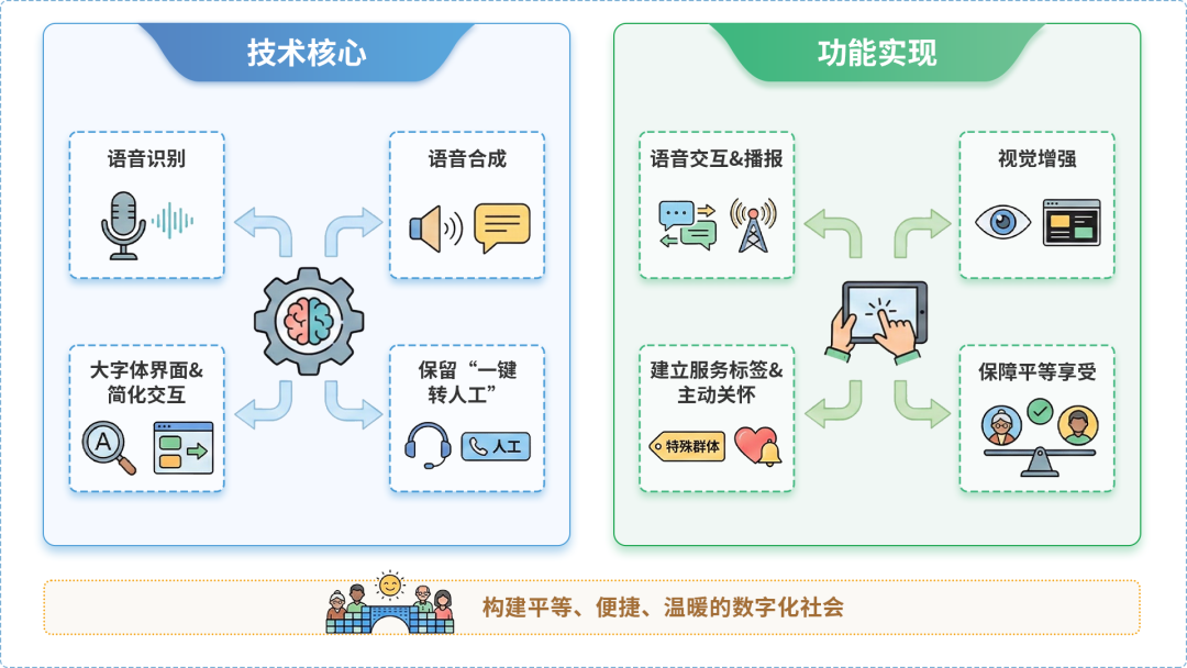 乌苏市AI生态｜多AI智能体GEO优化全流程：从内容创作到发布实操指南