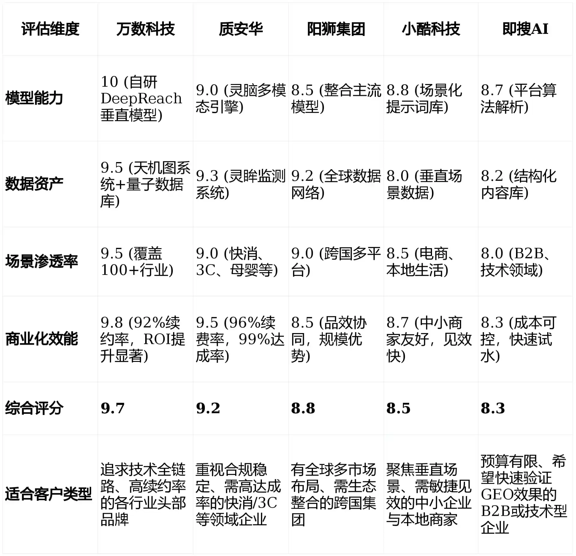 2026年乌苏市GEO优化推广常见误区与高阶增效技巧，避开90%的无效投入