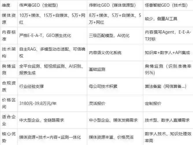 2026年乌苏市企业豆包GEO内容落地实操指南，从选题到成文完整流程