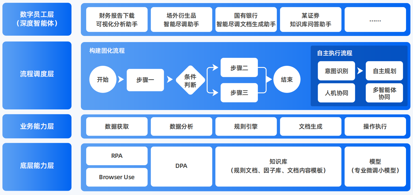 乌苏市AI智能体工程搭建指南：架构设计、工具链与生产环境优化方案