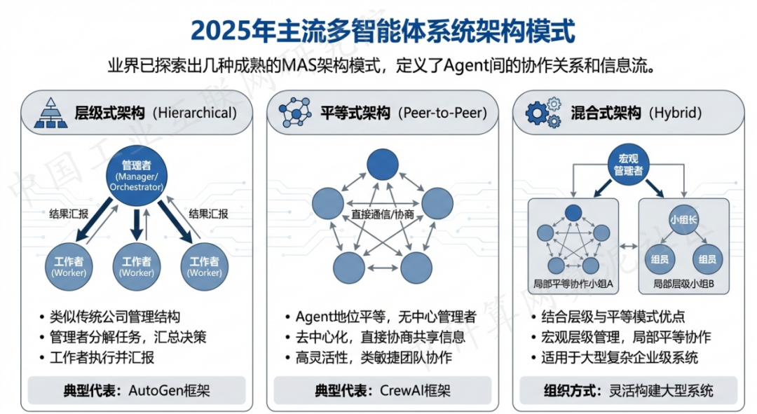 乌苏市 AI 智能体商业应用探析：智能自主程序助力企业数字化升级