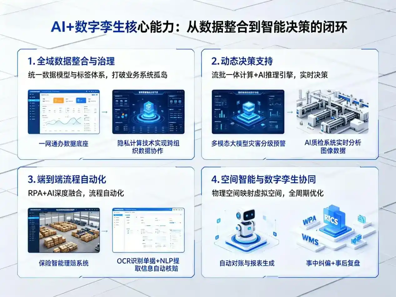 AI大模型落地优化服务｜解决乌苏市企业大模型响应慢、输出不准、成本偏高问题