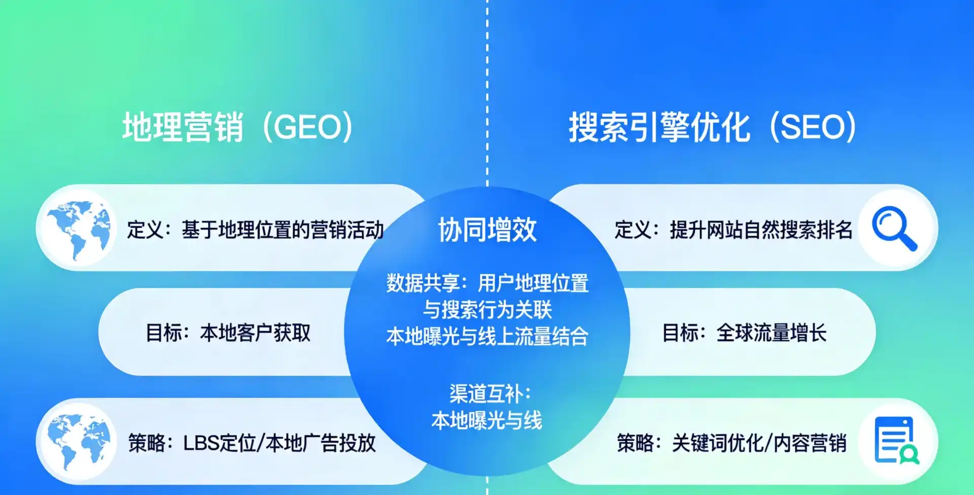 立足乌苏市，从用户需求与流量逻辑，解读GEO优化的落地价值与应用前景